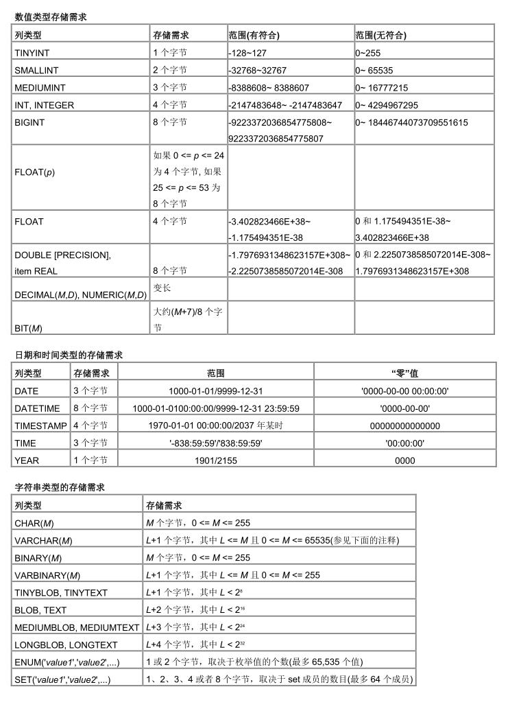 mysql-1